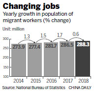 Migrant workers heading west for emerging jobs