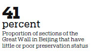 Villagers recruited to protect Beijing section of Great Wall