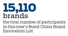 Recognition eludes Shanghai's retail, culture firms
