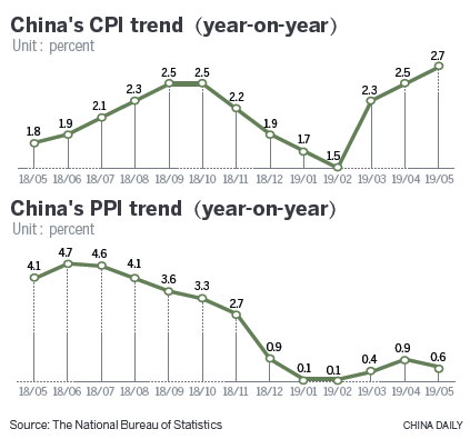 Major inflationary pressure unlikely this year