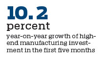 Upgrading gives strong impetus to nation's manufacturing industry