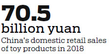 Toy market bucks global headwinds