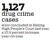 Police nab 37,000 in crackdown on drugs in Beijing