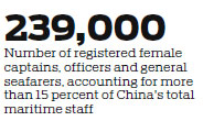 Larger number of female seafarers are creating waves in the industry