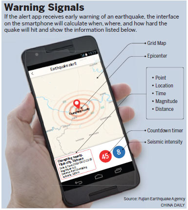 Early alerts help save lives in quake-prone areas