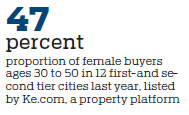Independent young women put their faith in bricks and mortar