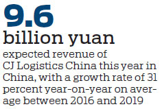 Investment in innovation proves a smart move