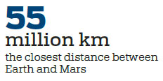 The road to the Red Planet