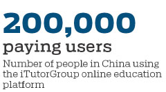 Technology provides rich resources for learners