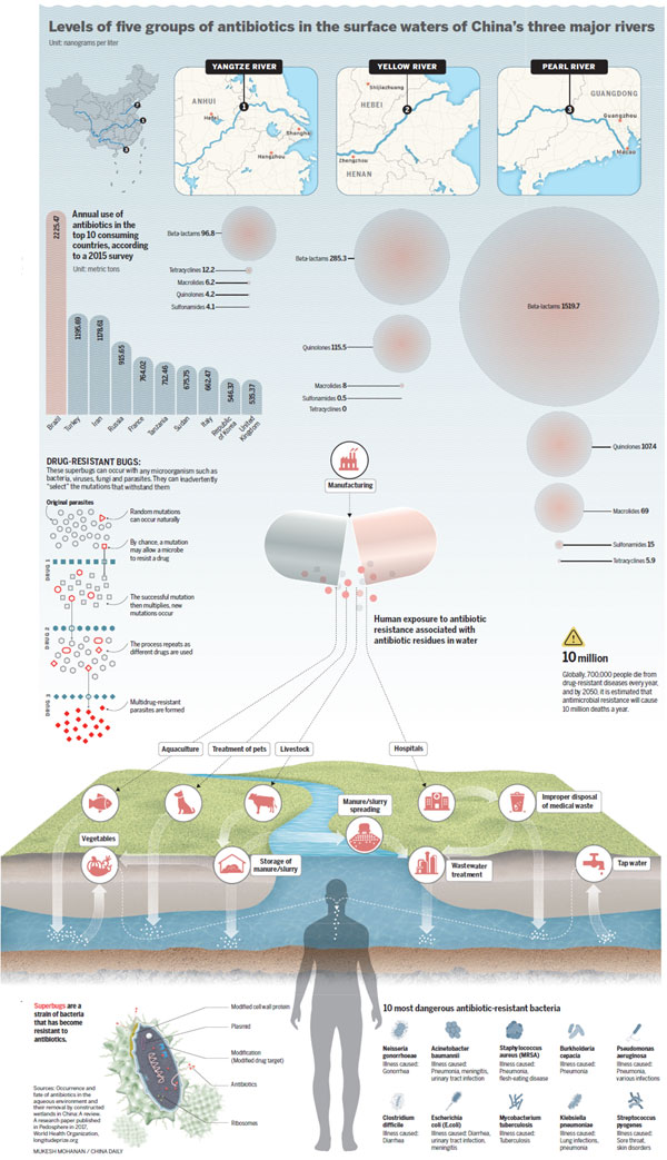Nation tackles superdrugs and superbugs