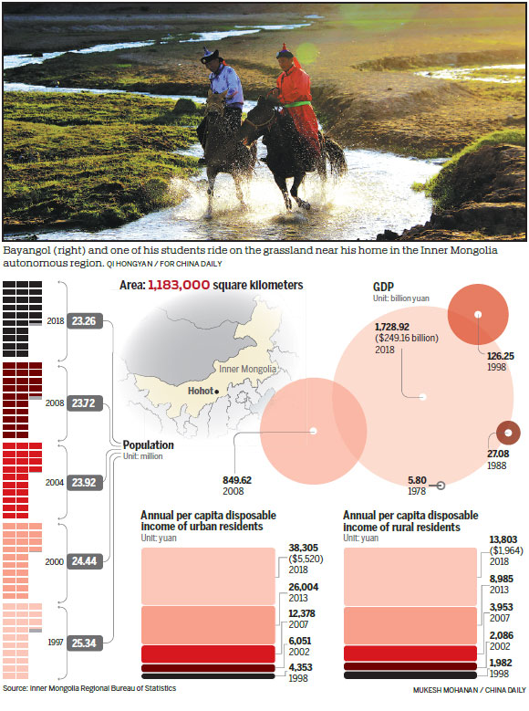 Horsemen follow in steppes of Genghis Khan