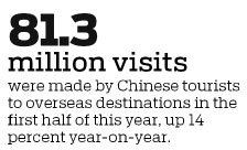 Currency movements may affect travelers' choices