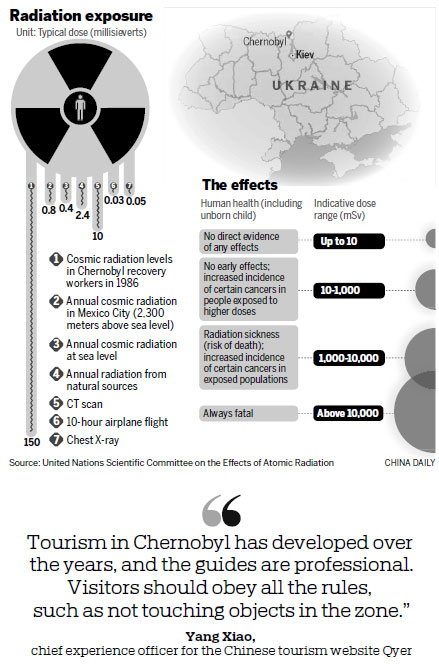 DESPITE RISKS, CHINESE VISITORS HEAD TO CHERNOBYL