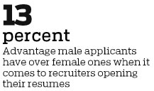 Recruiters more likely to view resumes from male job seekers, report finds