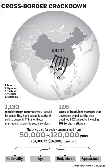 Crushing cross-border trafficking