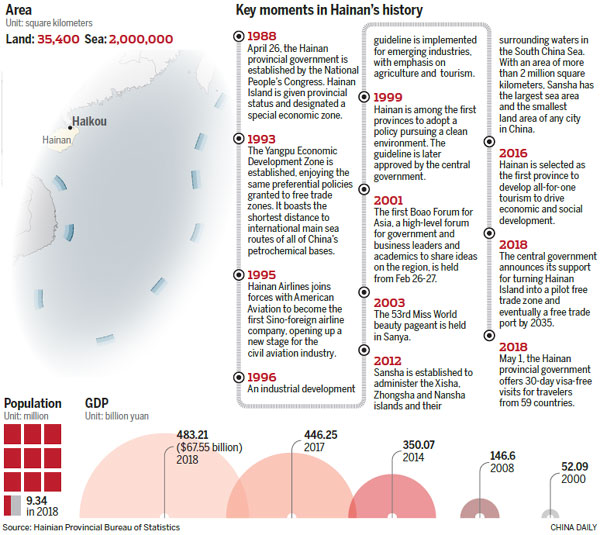 Island sets its sights on free trade future