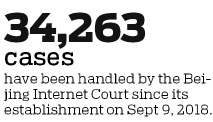 Internet court sees surge in disputes involving intellectual property
