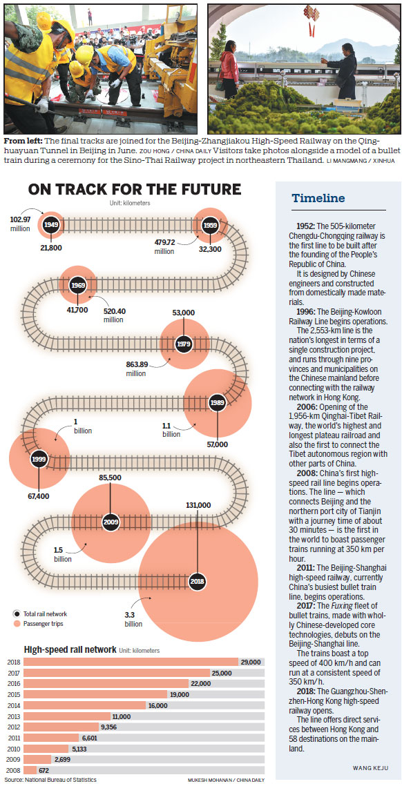 Rail sector continues successful journey