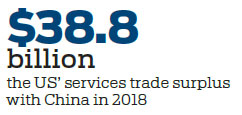 Big prospects for Sino-US service trade