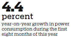 Power consumption continues to grow in first 8 months despite marginal blips