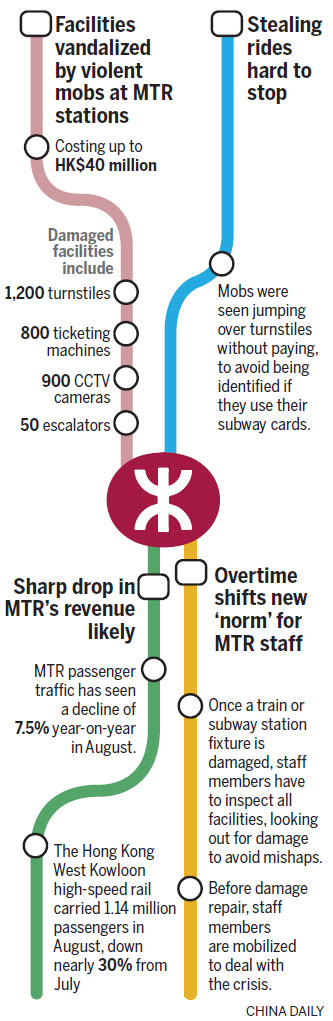 MTR bears brunt of violence in HK
