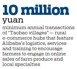 Online shops lift Shandong farmers out of poverty