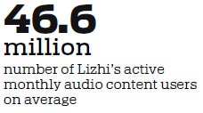 Lizhi plans to raise $100m via US float
