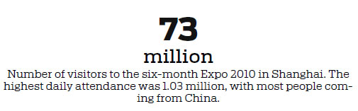 How Expo 2010 sowed the seeds of success