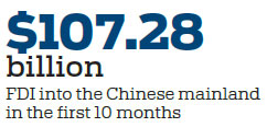 Foreign investment outlook 'optimistic'