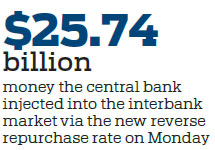 Central bank cuts key liquidity rate for first time since 2015