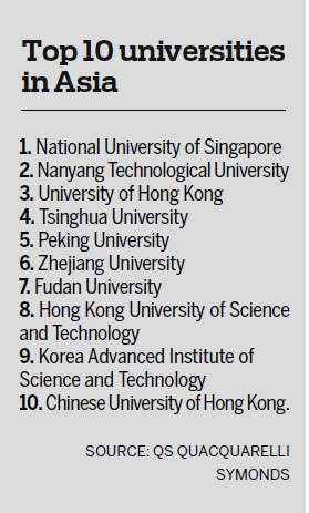 For the first time, four of top 10 Asian colleges are on mainland