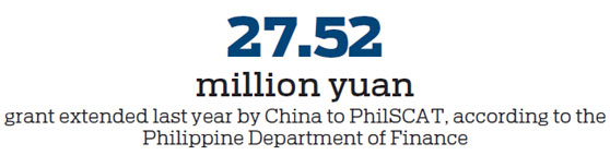 Rice program boosts ties with Philippines