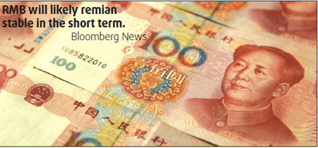 Yuan appreciation unlikely for time being: analysts