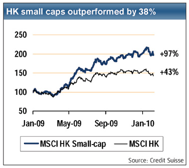 Credit Suisse's buy small caps in the new year