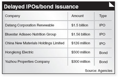 Market volatility cooling down local IPO, bond issuance activity