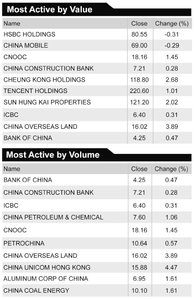 HSBC to stay the course in China, India