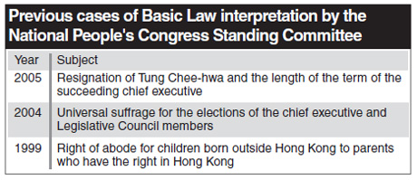 CFA turns to NPCSC for Basic Law interpretation