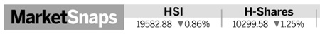 Divisions over futures trading hours