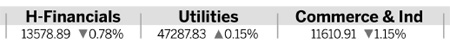 Divisions over futures trading hours