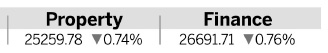 Divisions over futures trading hours