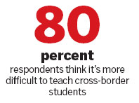 Cross-border students a handful to HK teachers