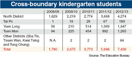Kindergarten Chaos