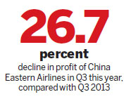 Airline stocks stay grounded despite oil price slump
