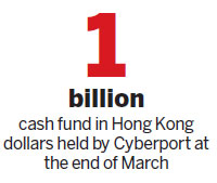Cyberport startups to get HK$150m boost