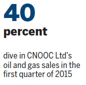 CNOOC vows strict cost controls