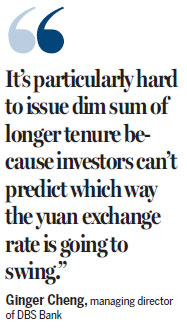 Chinese borrowers cool on dim sum bonds