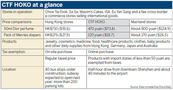 New concept mall draws the crowds to Qianhai