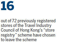 TIC move to tighten checks sparks travel sector discord