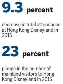 Time for HK Disneyland to 'pull up its socks'