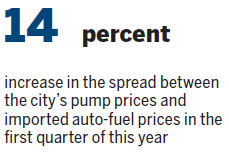 When will pump prices come down? There's still no answer!